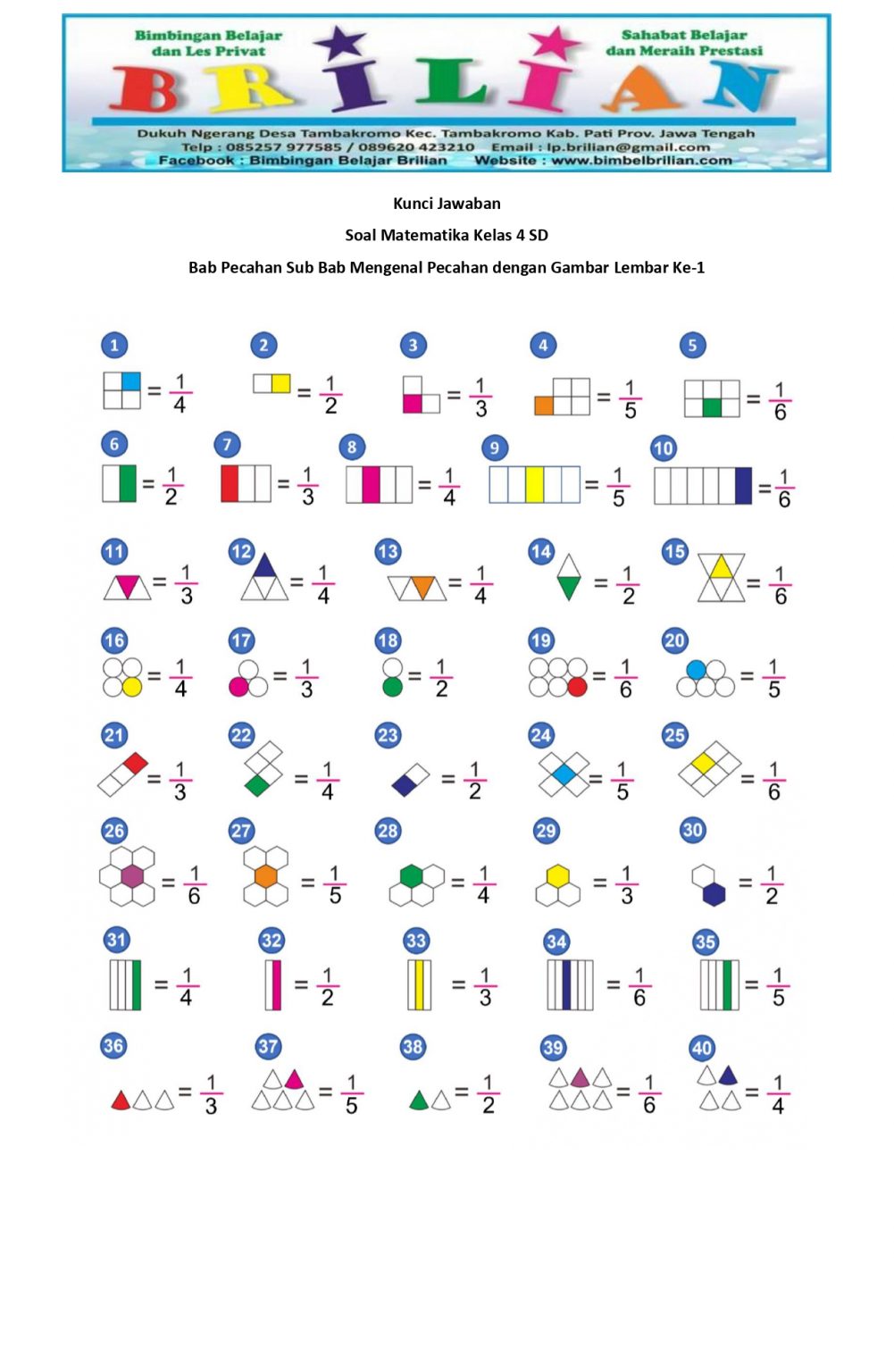 Memahami Dunia Pecahan Lewat Gambar: Panduan Lengkap Soal Pecahan Kelas 4 SD