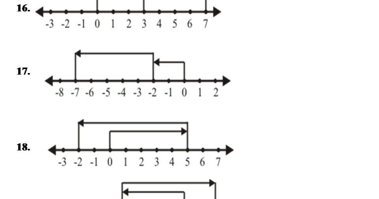 Menjelajahi Dunia Bilangan: Mengenal Garis Bilangan Bulat untuk Siswa Kelas 4 SD