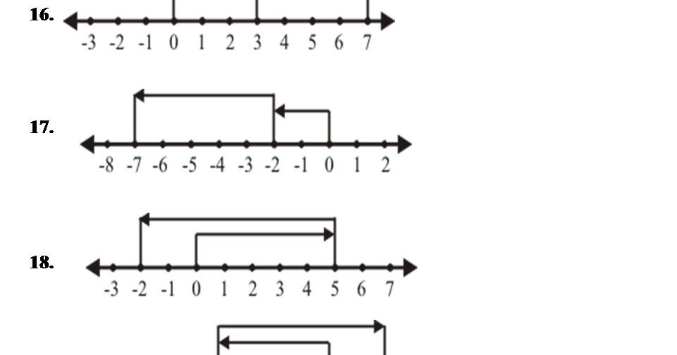 Menjelajahi Dunia Bilangan: Mengenal Garis Bilangan Bulat untuk Siswa Kelas 4 SD