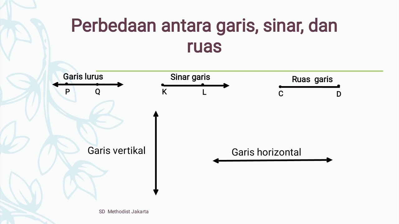 Menjelajahi Dunia Garis: Soal Latihan Kelas 4 SD yang Menyenangkan dan Mendidik