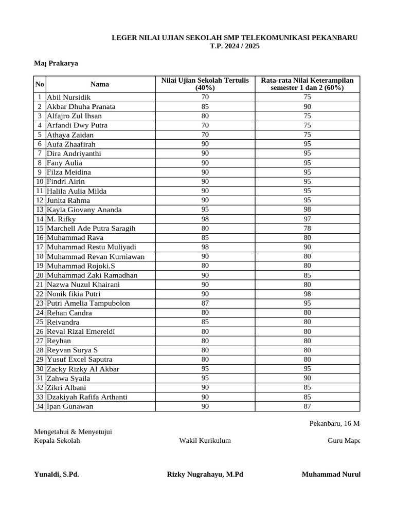 Nilai Ujian Sekolah SMP Pekanbaru 2025 PDF