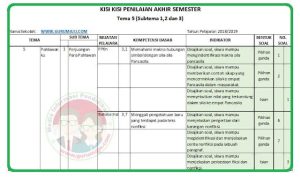 Menguak Misteri Alam Kisi-Kisi Soal K13 Kelas 4 Tema 5 yang Membangun