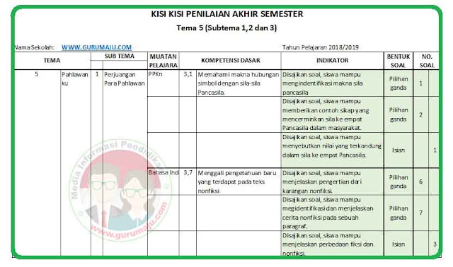 3 Alasan Kenapa Kisi Soal K13 Kelas 4 Wajib Dikuasai Guru di Tahun 2026
