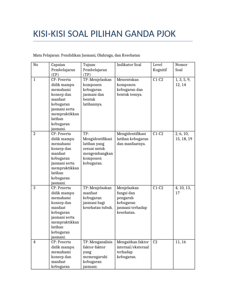 Kisi-Kisi Soal PJOK SD Kurikulum Merdeka PDF