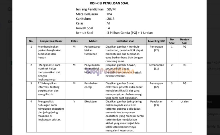 5 Fakta Mengejutkan Kisi Kisi Soal UTS Kelas 4 Tema 1 yang Wajib Dipelajari Sebelum Terlambat di 2026
