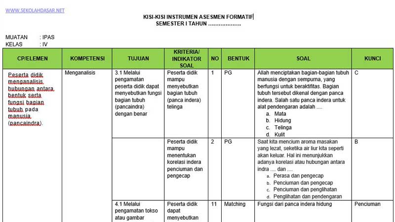 5 Fakta Mengejutkan dalam Kisi Kisi Soal UTS PJOK Kelas 4 Semester 1 Tahun 2026 yang Wajib Diketahui