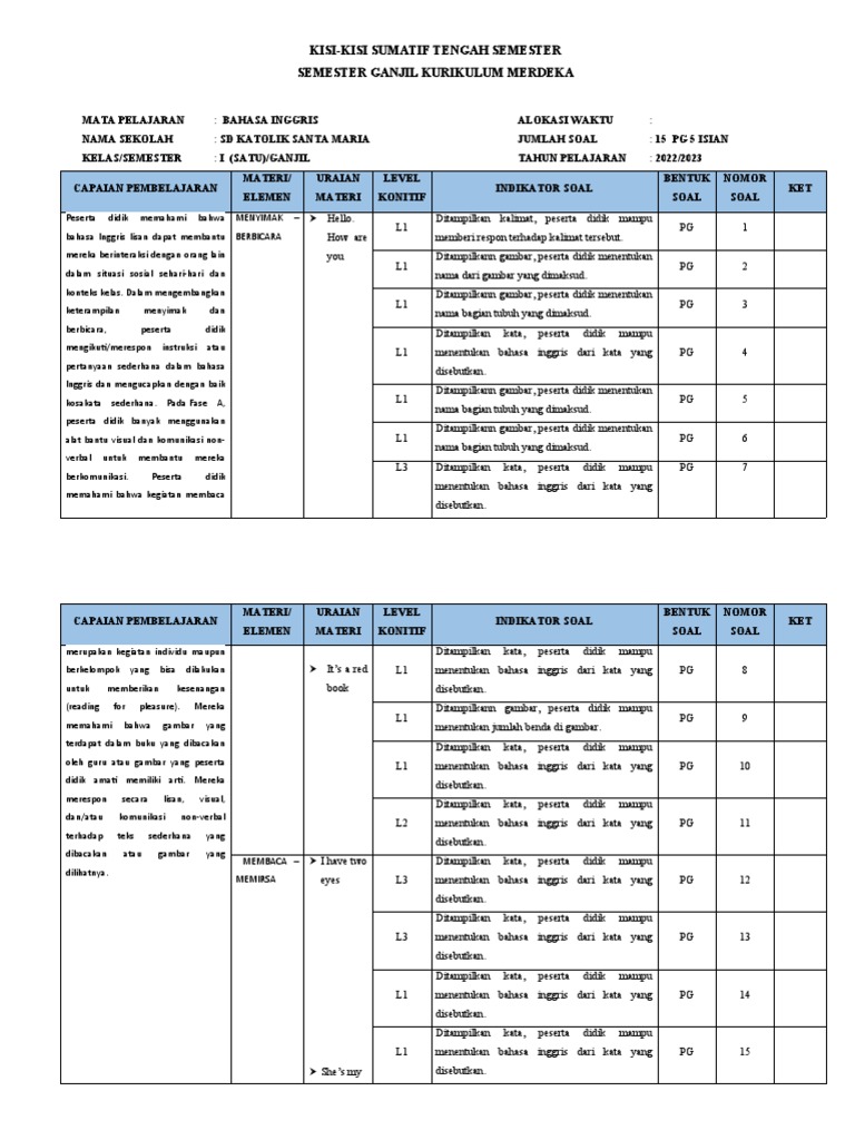 5 Kisi-kisi Soal PTS Kelas 3 Semester 2 Revisi 2018 yang Wajib Dikuasai untuk Ujian 2026
