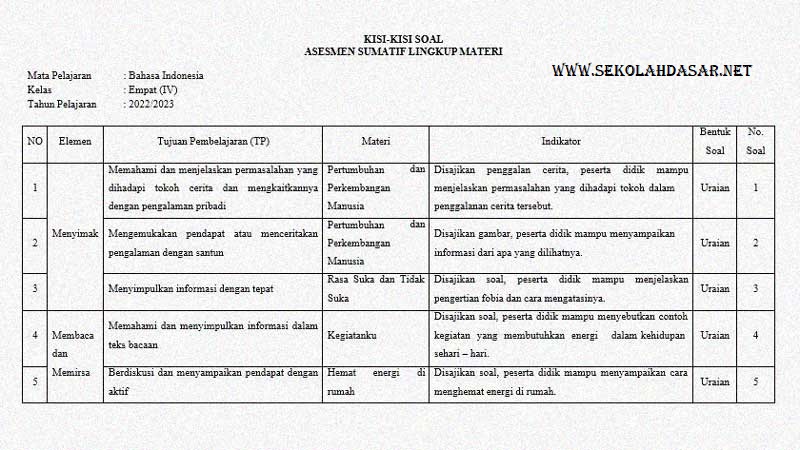 Kisi-Kisi Soal Sumatif Kelas 1 Kurikulum Merdeka FYRI Kisi-Kisi Soal Sumatif Kelas 1 Kurikulum Merdeka FYRI