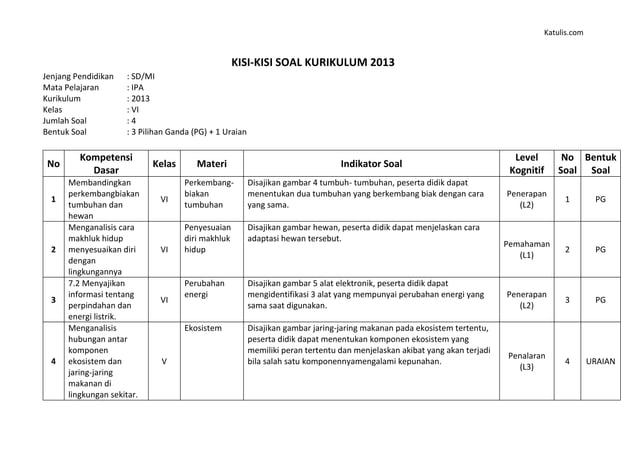 5 Rahasia Kisi Kisi Soal PH Tema 3 Kelas 2 SD yang Wajib Diketahui di 2026 5 Rahasia Kisi Kisi Soal PH Tema 3 Kelas 2 SD yang Wajib Diketahui di 2026
