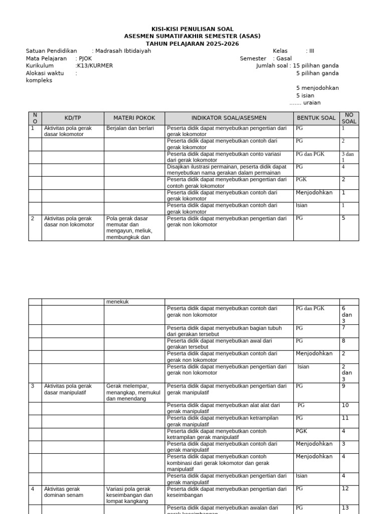 5 Rahasia Kisi Kisi Soal PJOK Kelas 3 K13 Revisi 2026 yang Jarang Diketahui 5 Rahasia Kisi Kisi Soal PJOK Kelas 3 K13 Revisi 2026 yang Jarang Diketahui