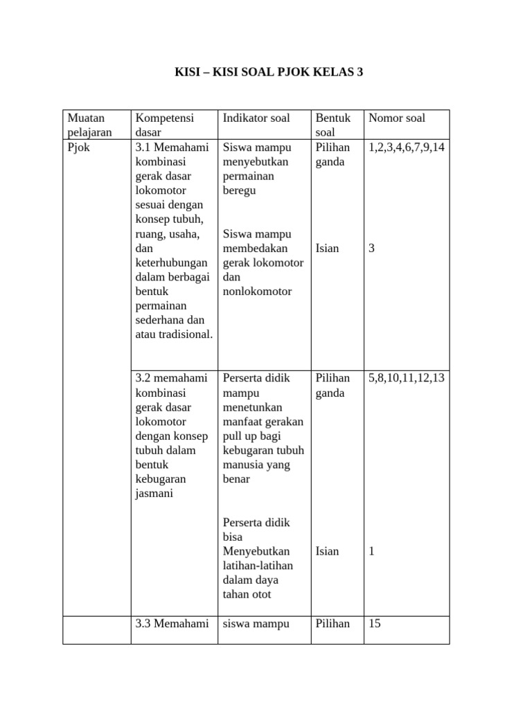 5 Rahasia Kisi Kisi Soal PJOK UKK Kelas 3 SD 2026 Terungkap 5 Rahasia Kisi Kisi Soal PJOK UKK Kelas 3 SD 2026 Terungkap