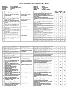 Kisi-Kisi Soal PPKn Kelas III 2025 2026 PDF