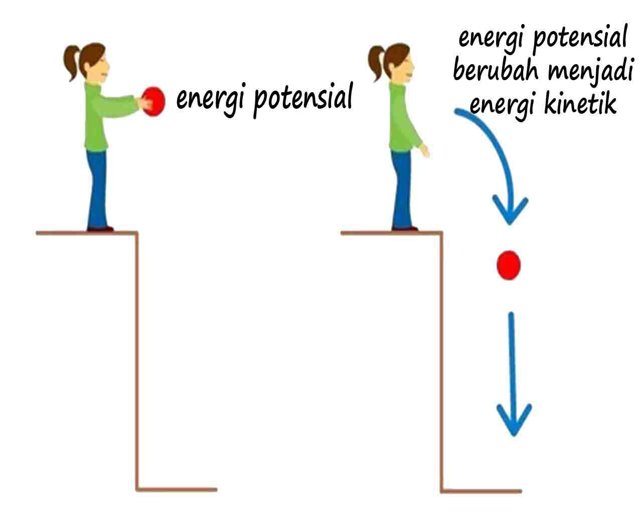 Contoh Soal Energi Potensial Gravitasi Dalchaebi