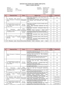 Kisi-Kisi Soal PPKn Kelas 3 PAT 2024 PDF