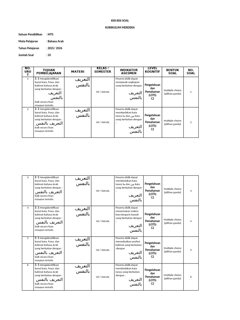 Kisi-Kisi Soal Bahasa Arab MTS 2025 PDF