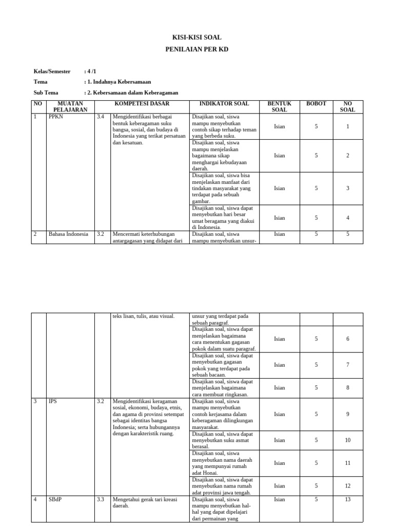 7 Rahasia Kisi Soal Kelas 4 Tema 1 yang Wajib Diketahui Agar Nilai Anak Melesat di 2026 7 Rahasia Kisi Soal Kelas 4 Tema 1 yang Wajib Diketahui Agar Nilai Anak Melesat di 2026