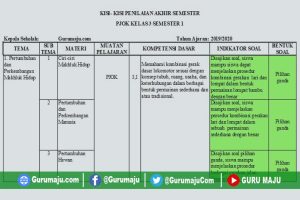 Mempersiapkan Diri dengan Tepat Panduan Lengkap Kisi-Kisi Soal PJOK