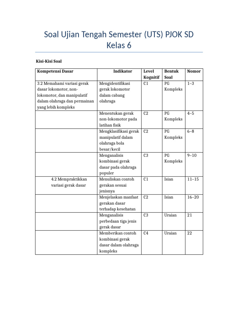 Soal Uts Pjok SD Kelas 6 PDF
