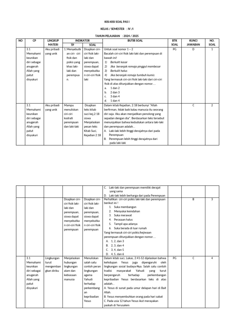 Akhirnya Terungkap Kisi Kisi Soal PAS Semester 1 Tema 3 Kelas 4 yang Wajib Dikuasai Akhirnya Terungkap Kisi Kisi Soal PAS Semester 1 Tema 3 Kelas 4 yang Wajib Dikuasai