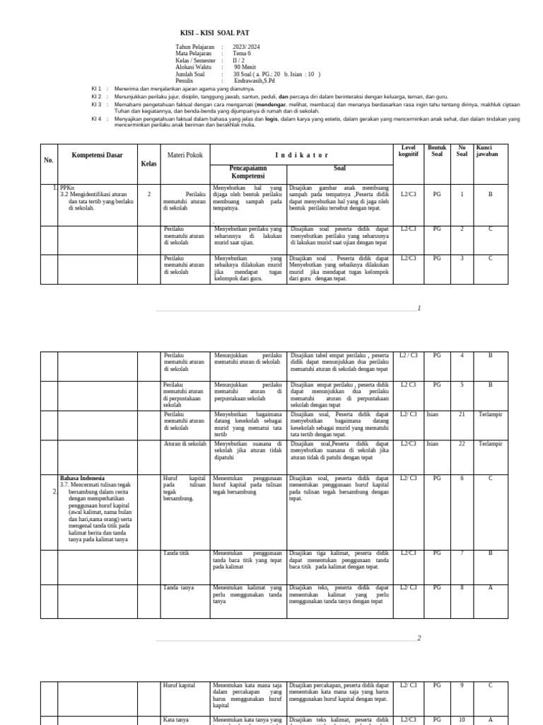 Kisi-Kisi Soal PAT Kelas II Tema 6 PDF Kisi-Kisi Soal PAT Kelas II Tema 6 PDF