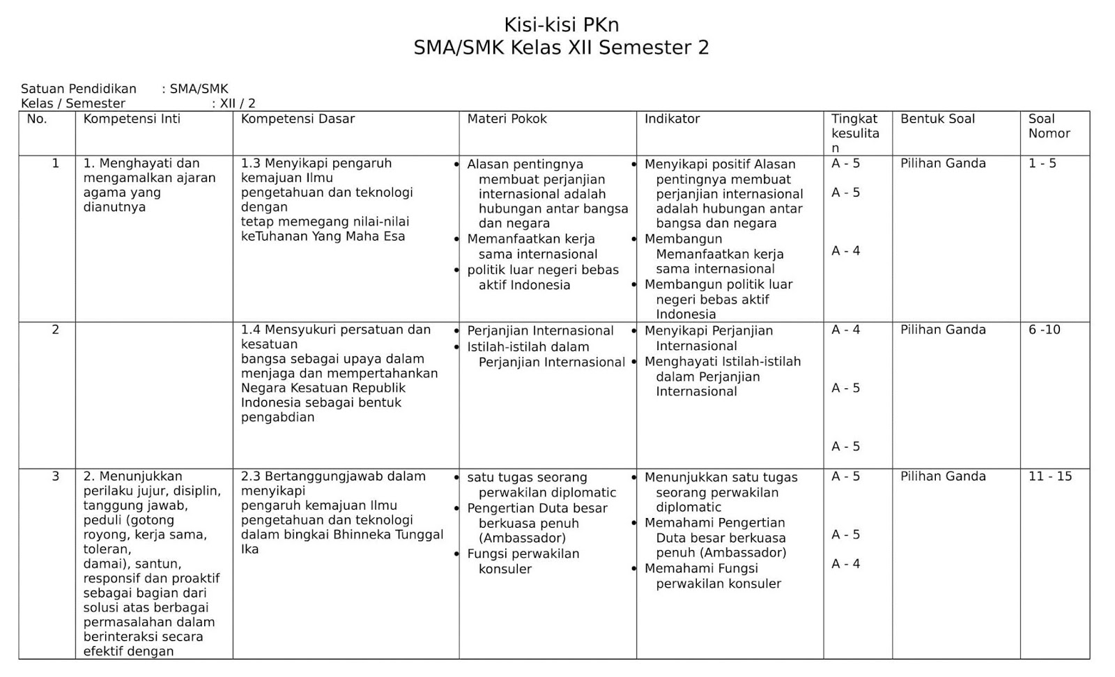 Akhirnya Terungkap Kisi Kisi Soal UH K13 Kelas 4 Semester 2 yang Wajib Diketahui