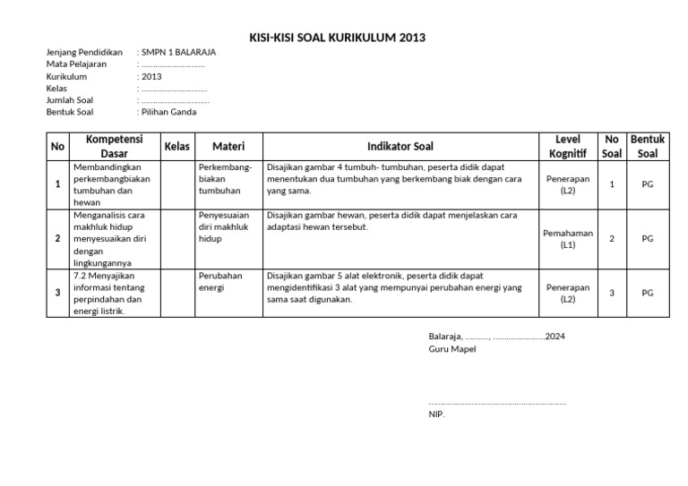 Akhirnya Terungkap Kisi Kisi Soal UTS Kelas 4 Semester 1 Tema 1 Tahun 2026 Akhirnya Terungkap Kisi Kisi Soal UTS Kelas 4 Semester 1 Tema 1 Tahun 2026