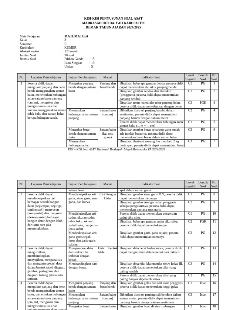Kisi-Kisi Soal Matematika MI 2024 2025 PDF