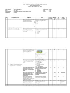 Kisi-kisi Soal PLBJ Kelas III PDF