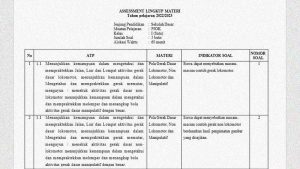 Kisi-kisi soal sosial kelas 3 sd semester 1 uas STAKARFAK ac id
