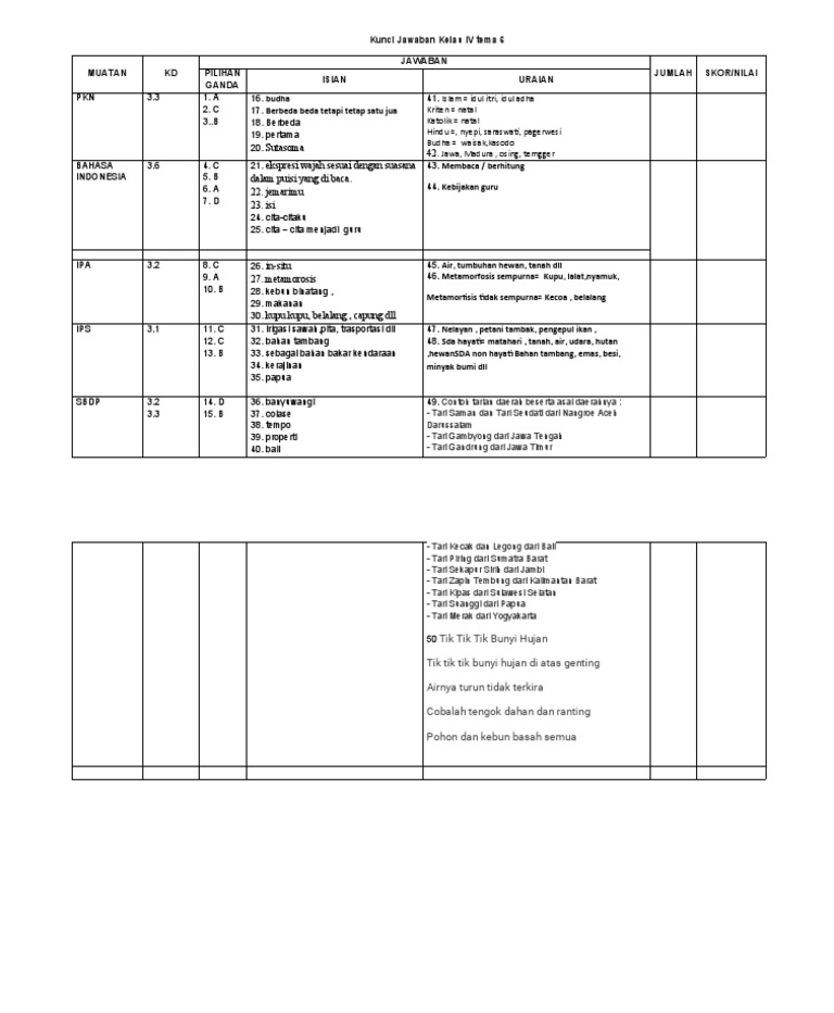 Rahasia Lulus Ujian Wajib Tahu soal tema 6 kelas 4 ukk 2018 dan kunci jawaban terbaru Rahasia Lulus Ujian Wajib Tahu soal tema 6 kelas 4 ukk 2018 dan kunci jawaban terbaru