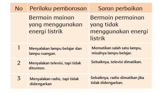 Wajib Tahu Bocoran Soal Tema 6 Kelas 4 Subtema 4 dan Kunci Jawaban Terbaru 2026 Wajib Tahu Bocoran Soal Tema 6 Kelas 4 Subtema 4 dan Kunci Jawaban Terbaru 2026